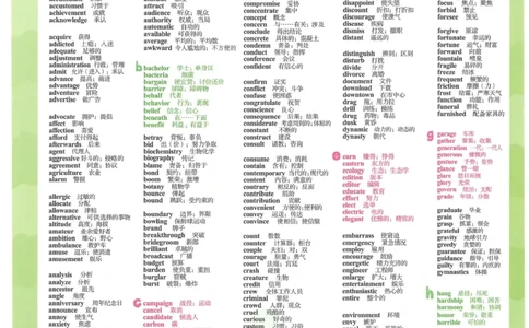 2023版《高中知识清单》英语通用版知识图谱_高中三年全科资料_高中三年全科资料_英语