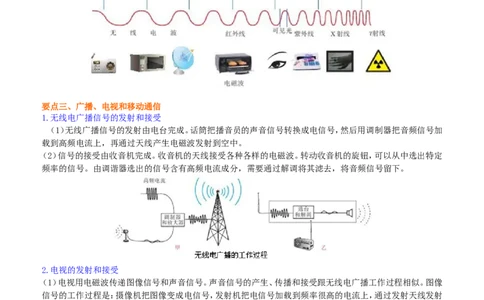 信息的传递知识讲解_初物_人教版初中物理初二三教案讲义专项练习八九年级电子版word资料_最新人教版初中物理初三全册_赠送：人教版初中物理讲义9全册基础+提高_47信息的传递