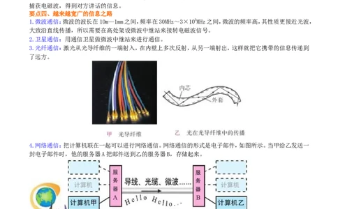 信息的传递知识讲解_初物_人教版初中物理初二三教案讲义专项练习八九年级电子版word资料_最新人教版初中物理初三全册_赠送：人教版初中物理讲义9全册基础+提高_47信息的传递