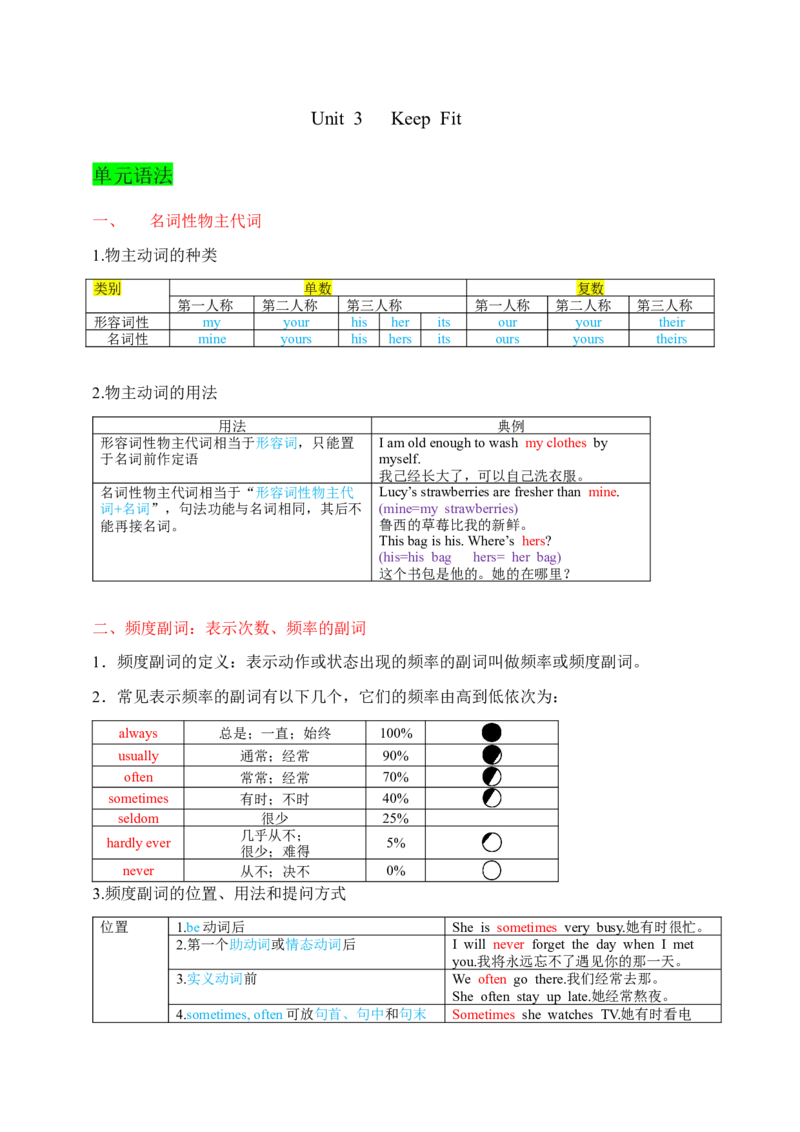 Unit3KeepFit教师版_最新人教版英语七年级下册_七下英语2025版_08.2025春英语人教7下语法讲练结合（1-8单元）_Unit3KeepFit-2024新教材-