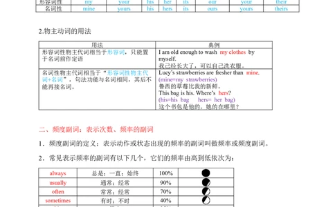 Unit3KeepFit教师版_最新人教版英语七年级下册_七下英语2025版_08.2025春英语人教7下语法讲练结合（1-8单元）_Unit3KeepFit-2024新教材-