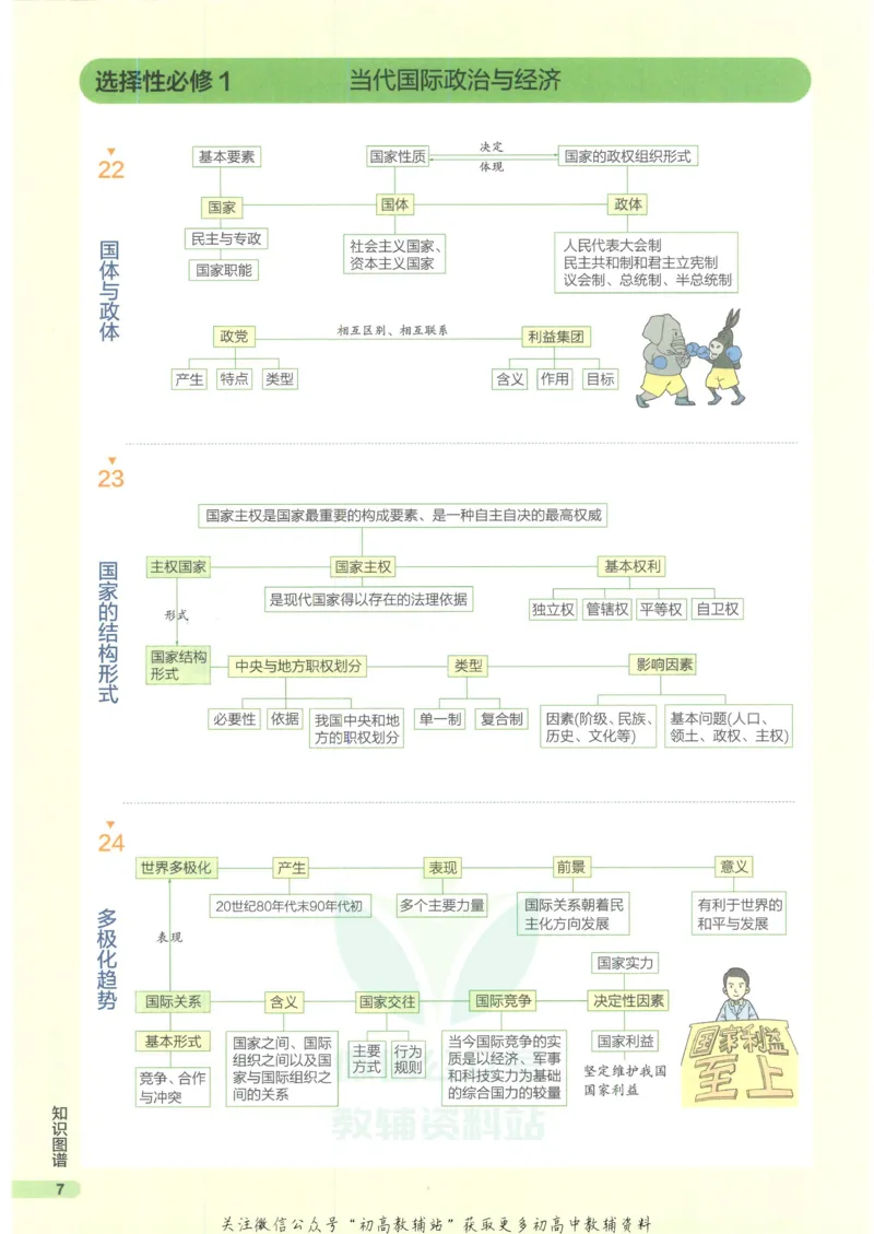 2023版《高中知识清单》政治新教材版知识图谱_高中三年全科资料_高中三年全科资料_政治