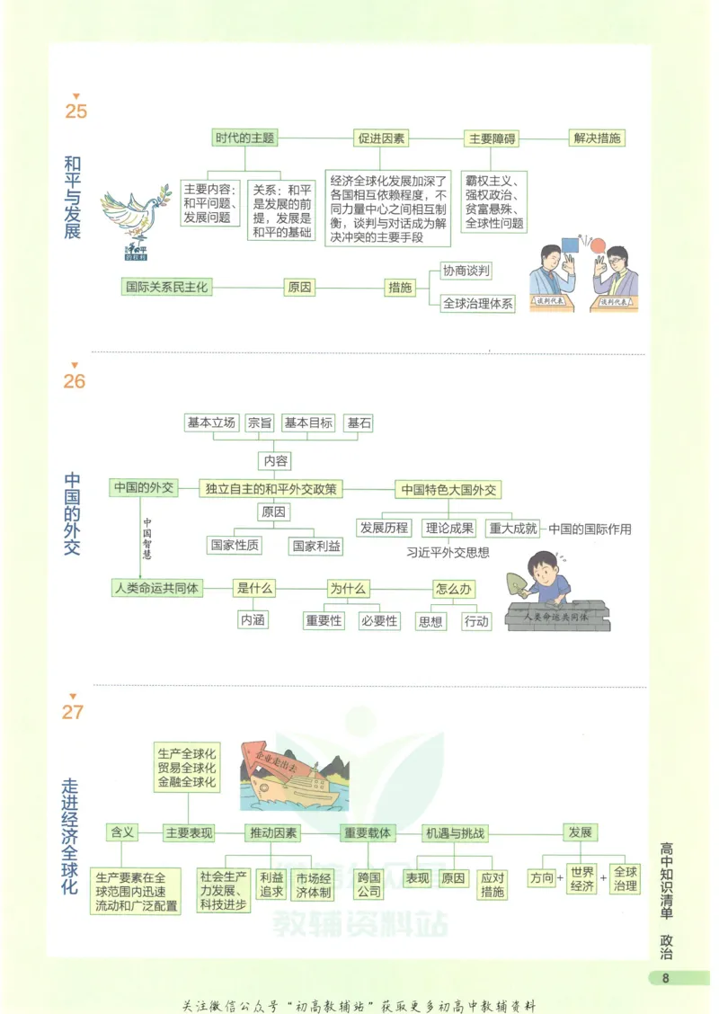 2023版《高中知识清单》政治新教材版知识图谱_高中三年全科资料_高中三年全科资料_政治
