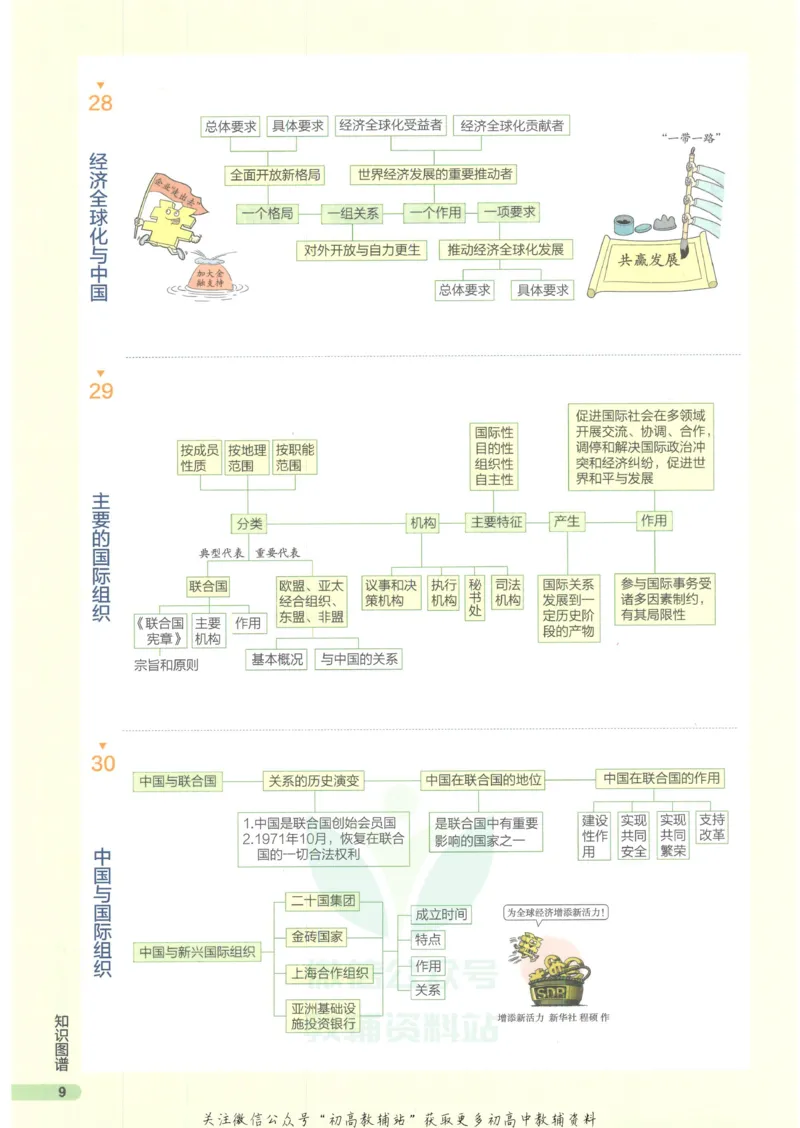 2023版《高中知识清单》政治新教材版知识图谱_高中三年全科资料_高中三年全科资料_政治
