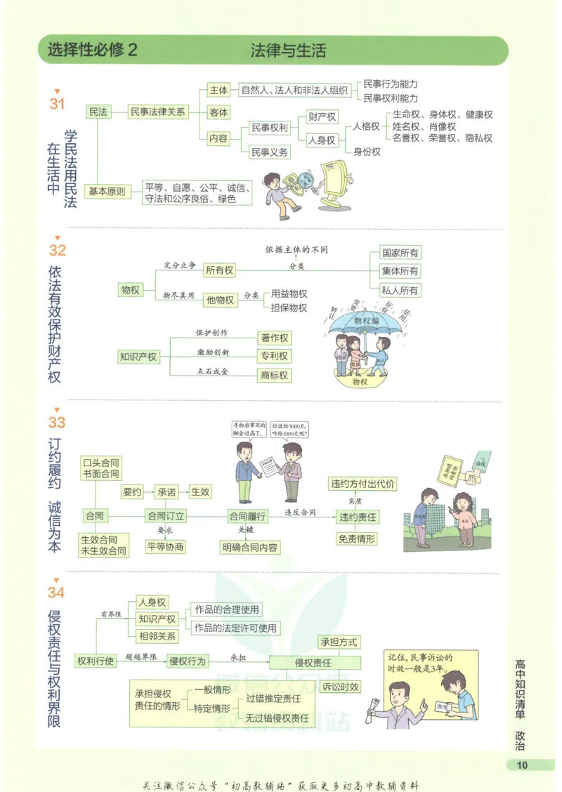 2023版《高中知识清单》政治新教材版知识图谱_高中三年全科资料_高中三年全科资料_政治