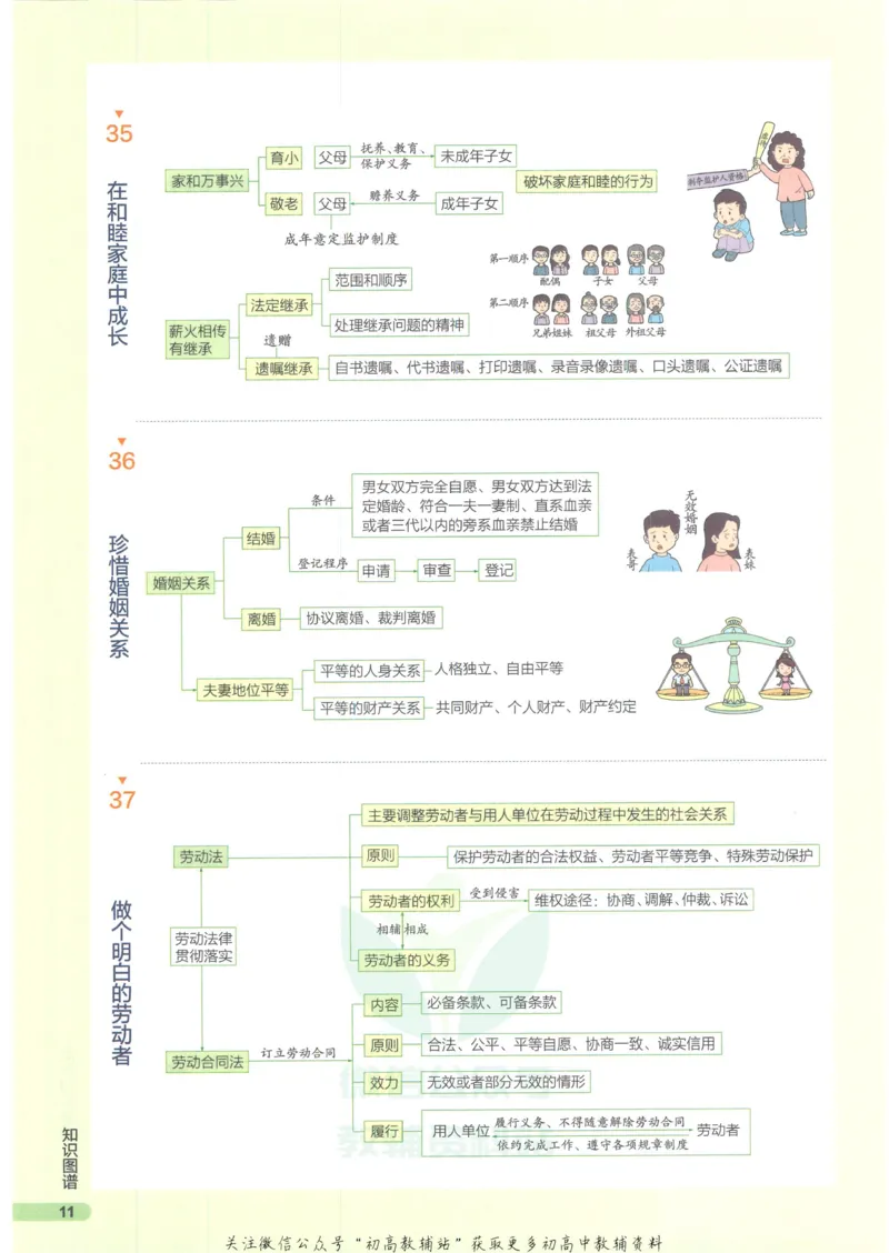 2023版《高中知识清单》政治新教材版知识图谱_高中三年全科资料_高中三年全科资料_政治
