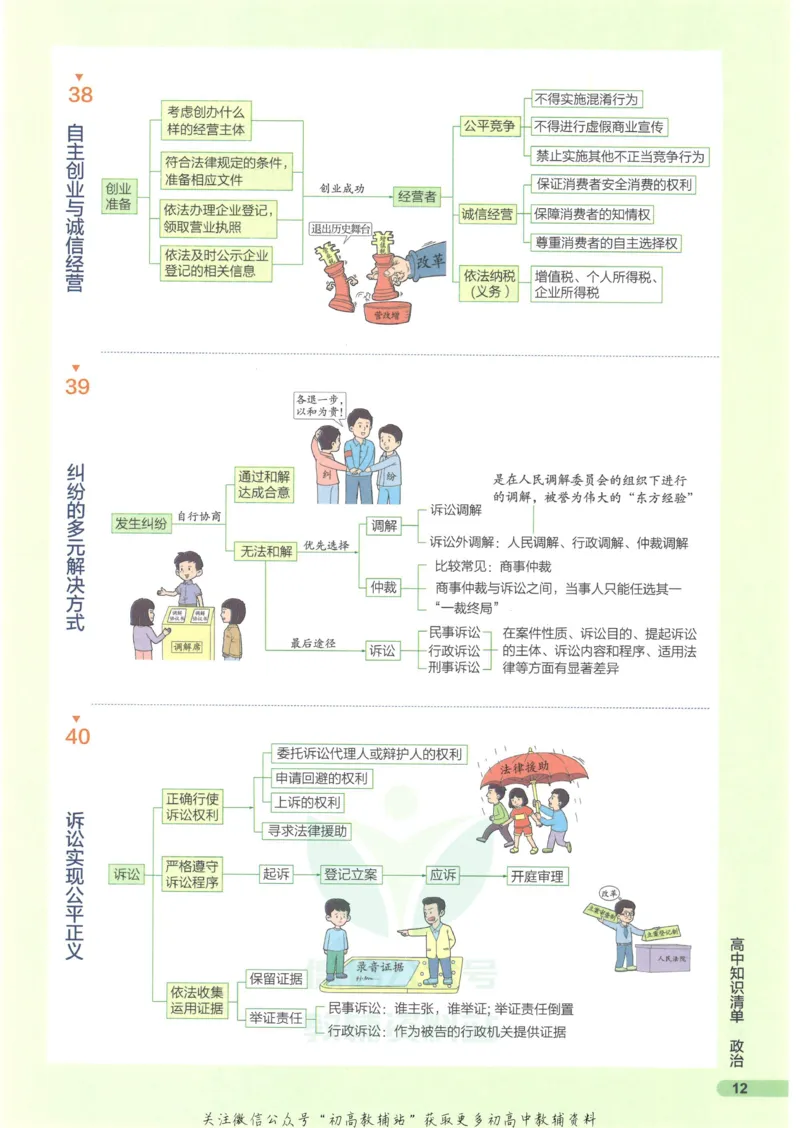 2023版《高中知识清单》政治新教材版知识图谱_高中三年全科资料_高中三年全科资料_政治
