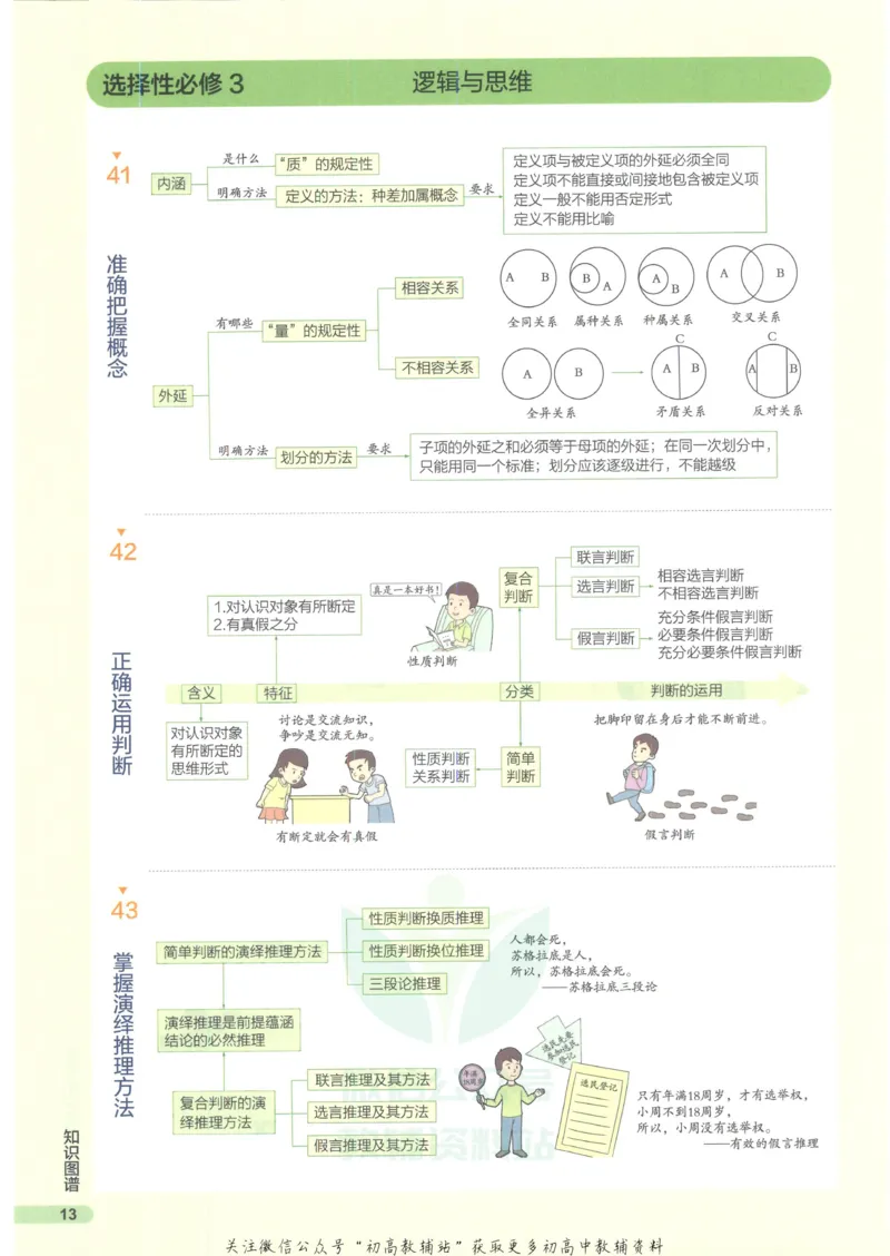 2023版《高中知识清单》政治新教材版知识图谱_高中三年全科资料_高中三年全科资料_政治