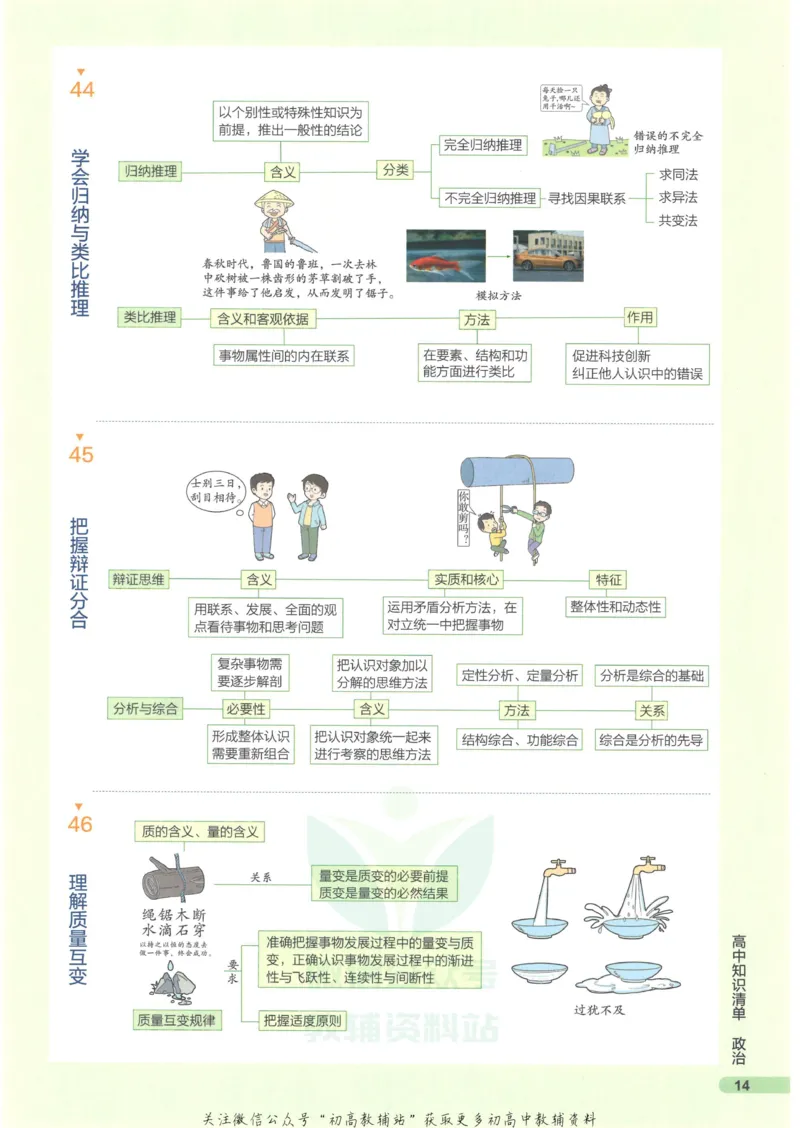 2023版《高中知识清单》政治新教材版知识图谱_高中三年全科资料_高中三年全科资料_政治