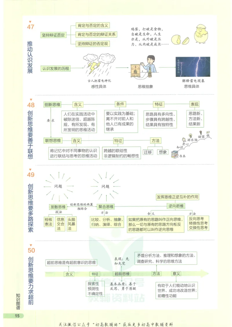 2023版《高中知识清单》政治新教材版知识图谱_高中三年全科资料_高中三年全科资料_政治