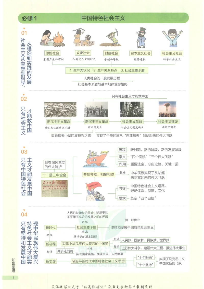 2023版《高中知识清单》政治新教材版知识图谱_高中三年全科资料_高中三年全科资料_政治