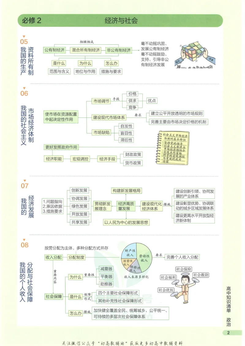 2023版《高中知识清单》政治新教材版知识图谱_高中三年全科资料_高中三年全科资料_政治