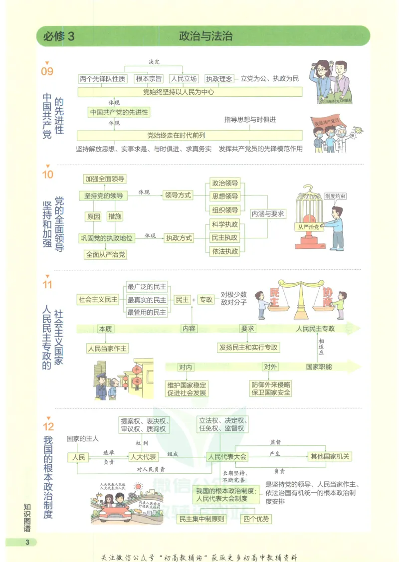 2023版《高中知识清单》政治新教材版知识图谱_高中三年全科资料_高中三年全科资料_政治