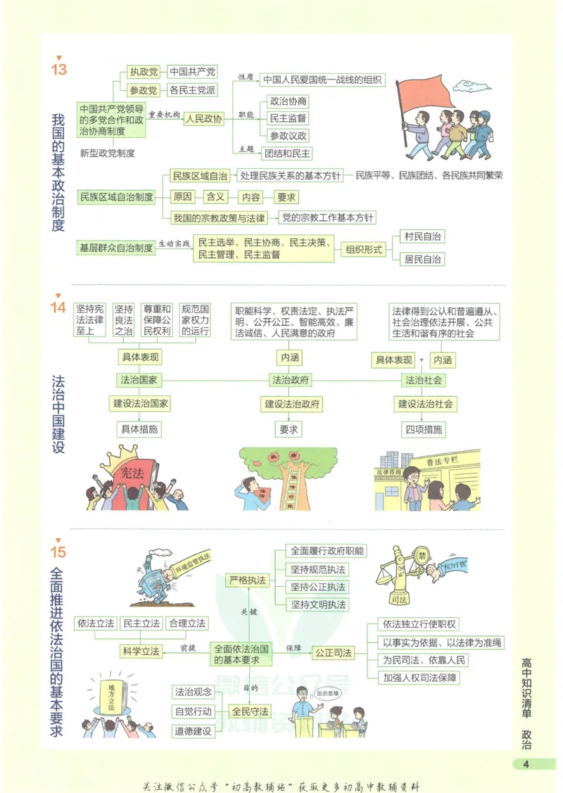 2023版《高中知识清单》政治新教材版知识图谱_高中三年全科资料_高中三年全科资料_政治