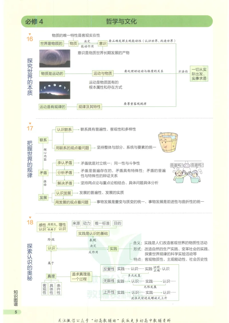 2023版《高中知识清单》政治新教材版知识图谱_高中三年全科资料_高中三年全科资料_政治
