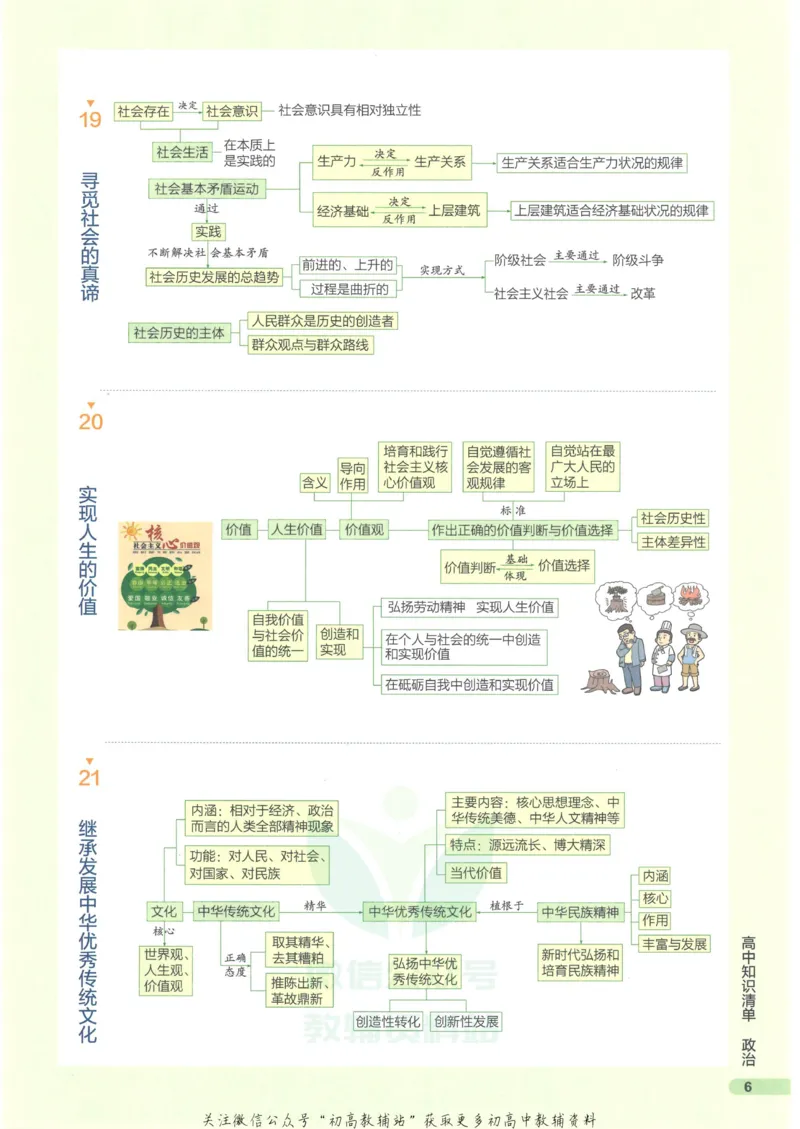 2023版《高中知识清单》政治新教材版知识图谱_高中三年全科资料_高中三年全科资料_政治