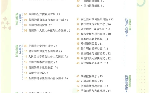 2023版《高中知识清单》政治新教材版知识图谱_高中三年全科资料_高中三年全科资料_政治