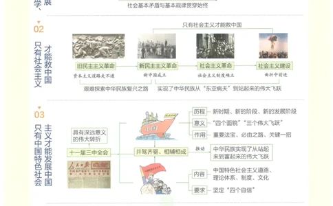 2023版《高中知识清单》政治新教材版知识图谱_高中三年全科资料_高中三年全科资料_政治