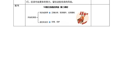 10我们当地的风俗第二课时教案_A493小学道法_26新四年级道法下册（统编版）_教学教案_教案三