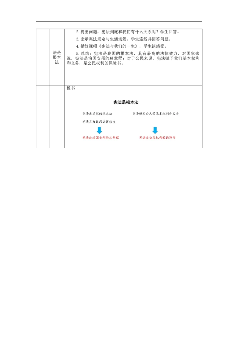 0924六年级道德与法治(统编版)宪法是根本法(第四课时)-1教学设计_A493小学道法_人教版小学道德与法治教学资源包_小学道法单独教案方便下载（1-6上下册）（2024秋旧版）_6年级上册