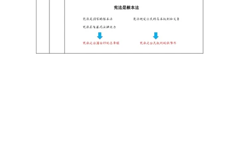 0924六年级道德与法治(统编版)宪法是根本法(第四课时)-1教学设计_A493小学道法_人教版小学道德与法治教学资源包_小学道法单独教案方便下载（1-6上下册）（2024秋旧版）_6年级上册