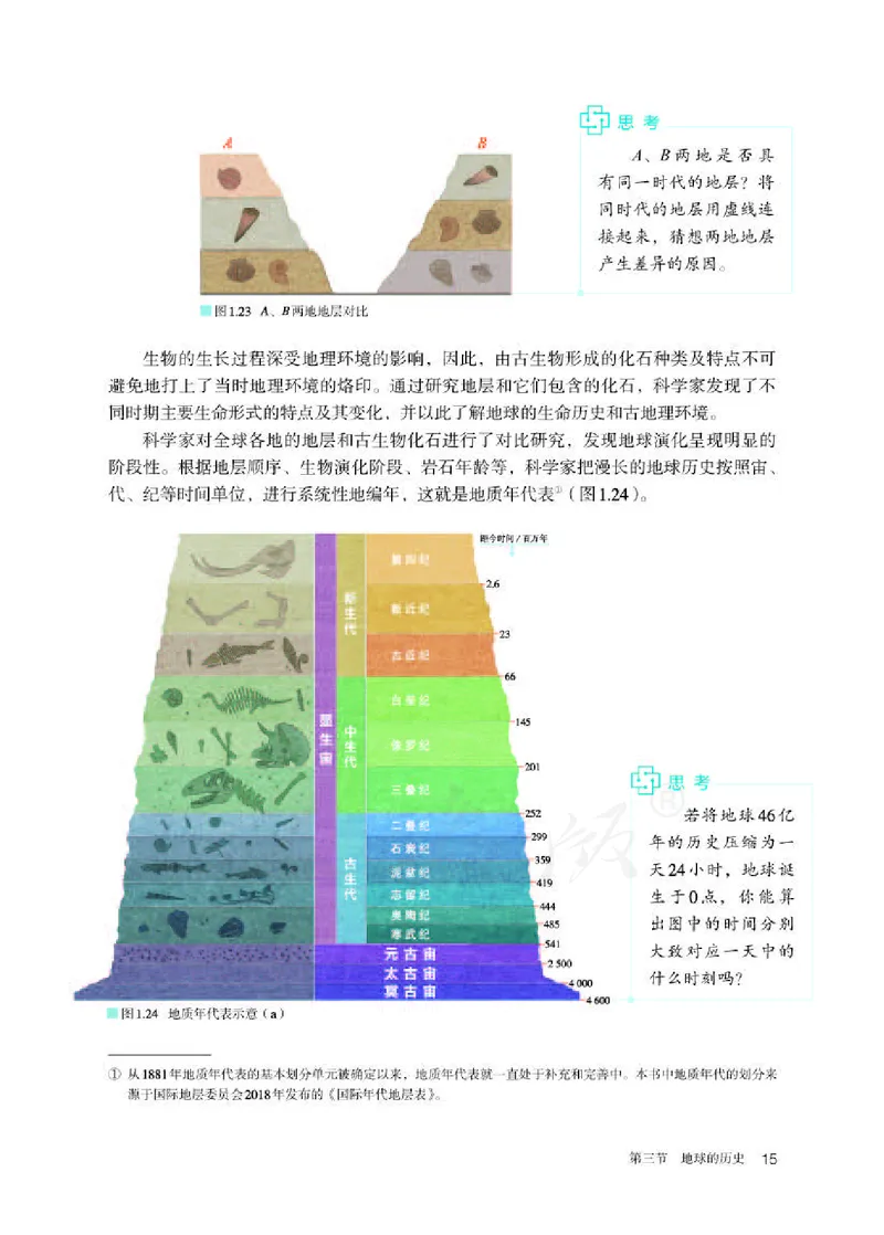 人教版地理必修1_电子课本_最新版高中全科高清电子课本_9高中地理课本_2019新人教版