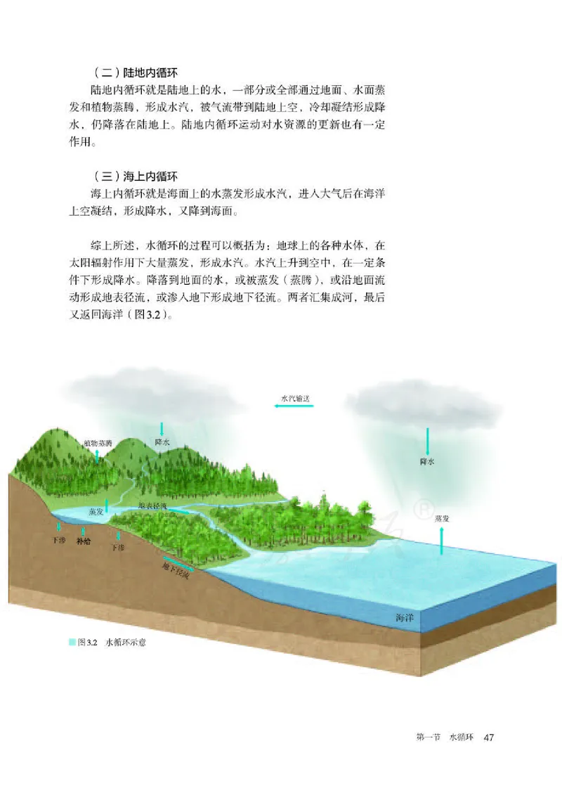 人教版地理必修1_电子课本_最新版高中全科高清电子课本_9高中地理课本_2019新人教版