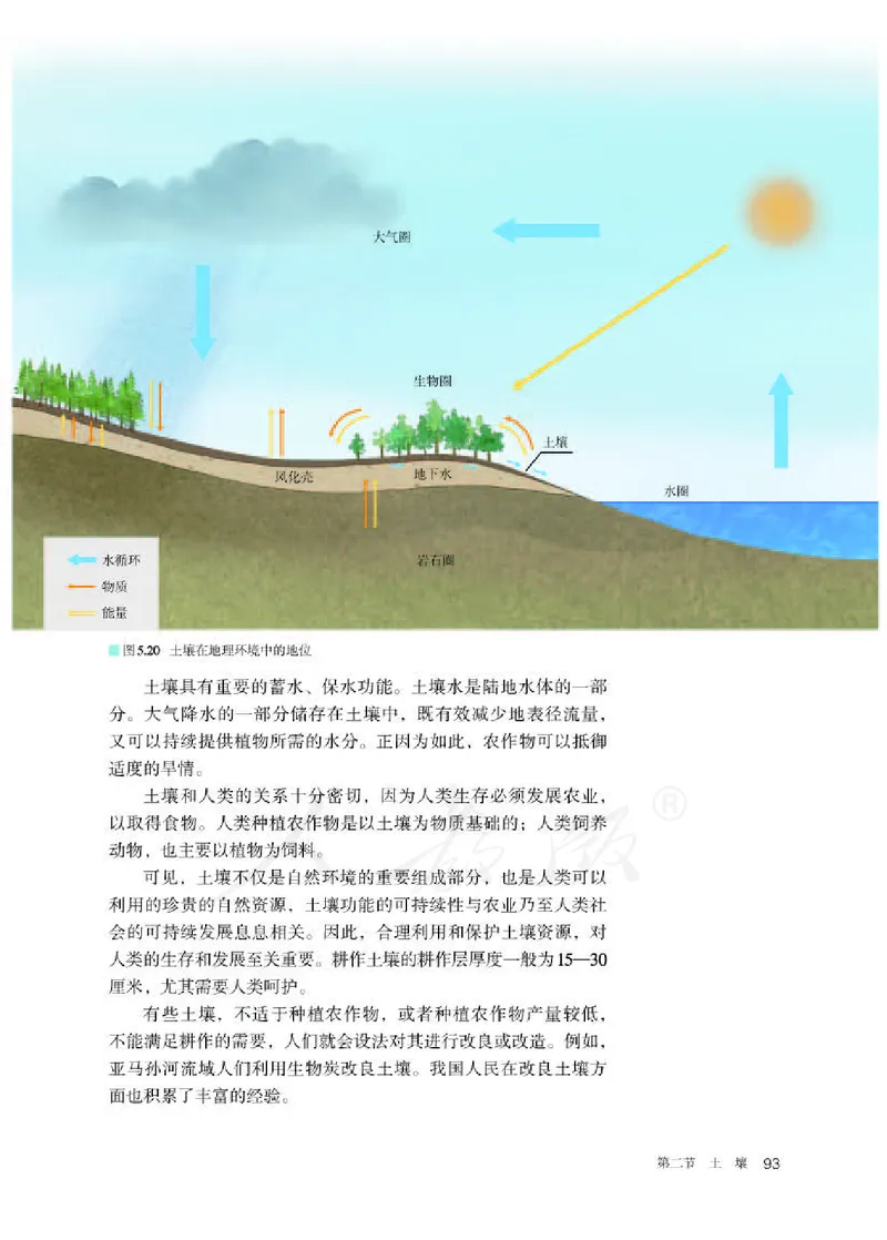 人教版地理必修1_电子课本_最新版高中全科高清电子课本_9高中地理课本_2019新人教版