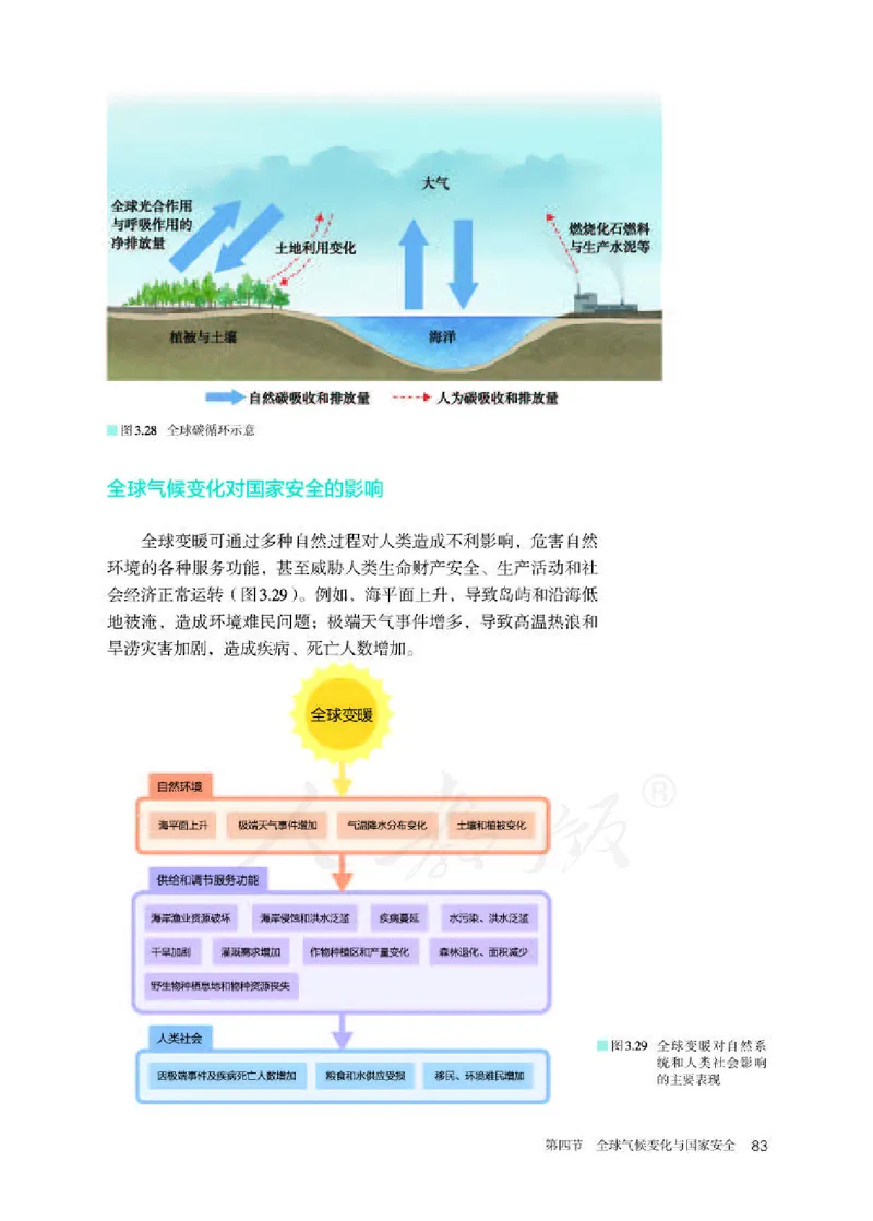 人教版地理选修3_电子课本_最新版高中全科高清电子课本_9高中地理课本_2019新人教版