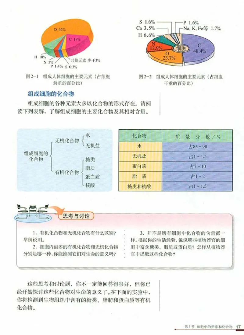 人教版高中生物必修1分子与细胞_电子课本_最新版高中全科高清电子课本_6高中生物课本_人教版