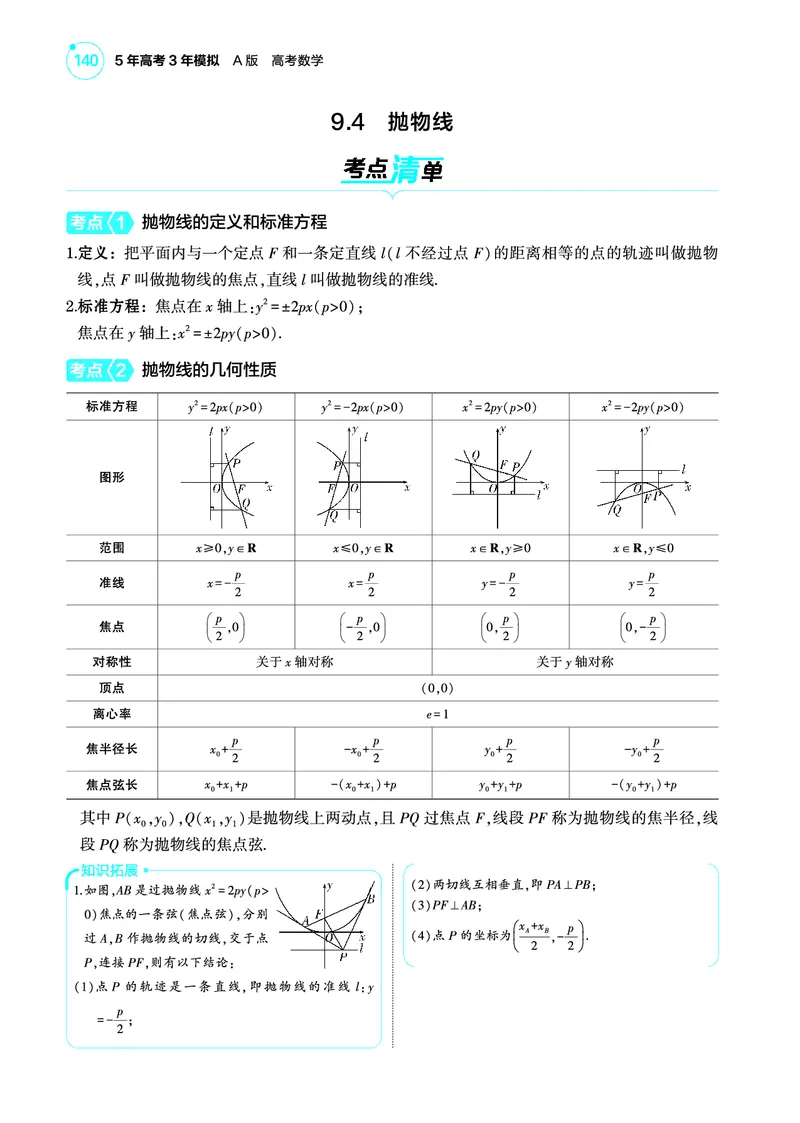 1_9.4抛物线讲解册_高中三年全科资料_高考数学《考点考法清单》2025版_09专题九平面解析几何