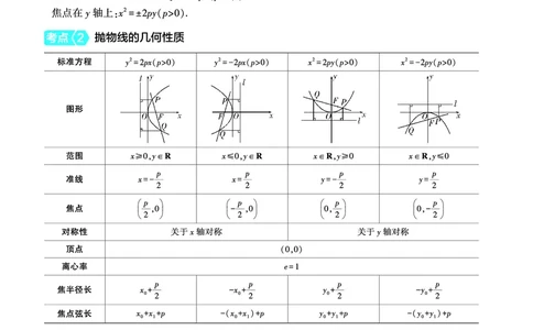 1_9.4抛物线讲解册_高中三年全科资料_高考数学《考点考法清单》2025版_09专题九平面解析几何