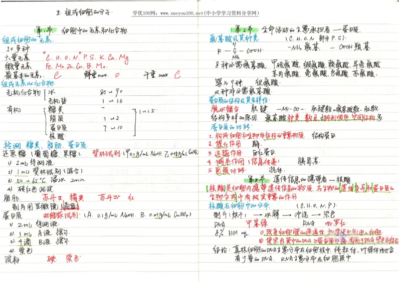 2020高考吉林理科状元（并列）刘梦非生物笔记_看图王_高中三年全科资料_高中_高中知识点整理_生物