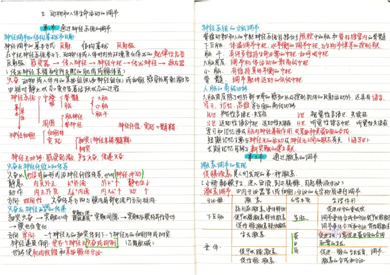 2020高考吉林理科状元（并列）刘梦非生物笔记_看图王_高中三年全科资料_高中_高中知识点整理_生物