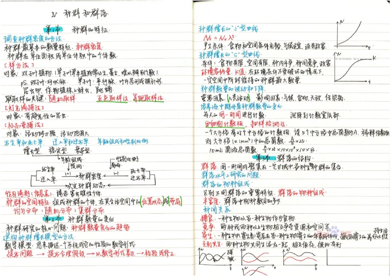 2020高考吉林理科状元（并列）刘梦非生物笔记_看图王_高中三年全科资料_高中_高中知识点整理_生物