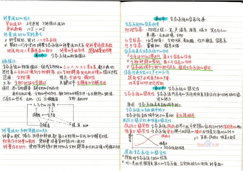 2020高考吉林理科状元（并列）刘梦非生物笔记_看图王_高中三年全科资料_高中_高中知识点整理_生物