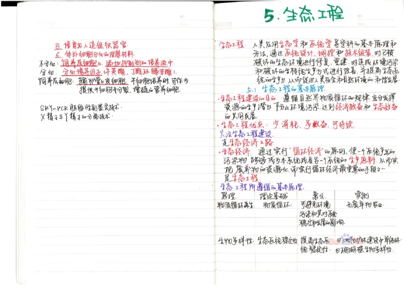 2020高考吉林理科状元（并列）刘梦非生物笔记_看图王_高中三年全科资料_高中_高中知识点整理_生物