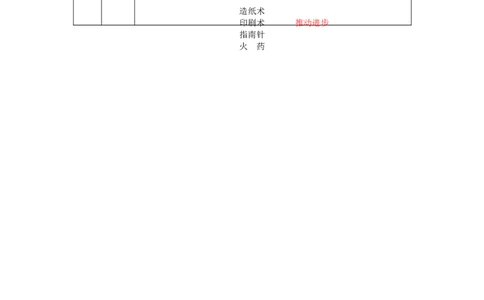 1210五年级道德与法治(统编版)古代科技++耀我中华(第四课时)--1教学设计_A493小学道法_人教版小学道德与法治教学资源包_小学道法单独教案方便下载（1-6上下册）（2024秋旧版）