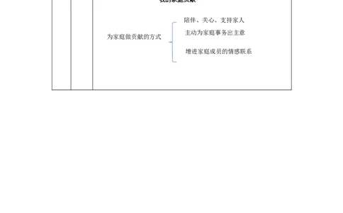 1026四年级道德与法治(统编版)我的家庭贡献与责任(第一课时)-1教学设计_A493小学道法_人教版小学道德与法治教学资源包_小学道法单独教案方便下载（1-6上下册）（2024秋旧版）