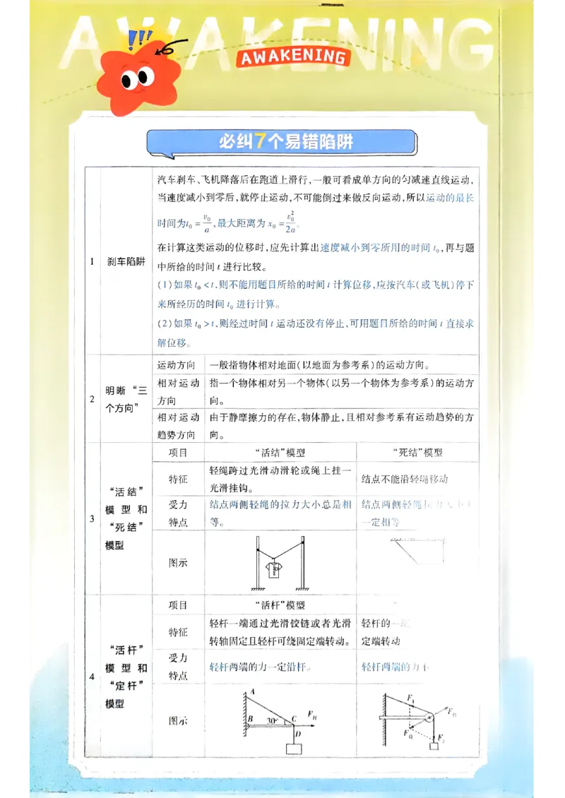 2026年高考解题觉醒物理封面要点解析_高中三年全科资料_高中_2026版高考《解题觉醒》合集_2026版高考解题觉醒物理
