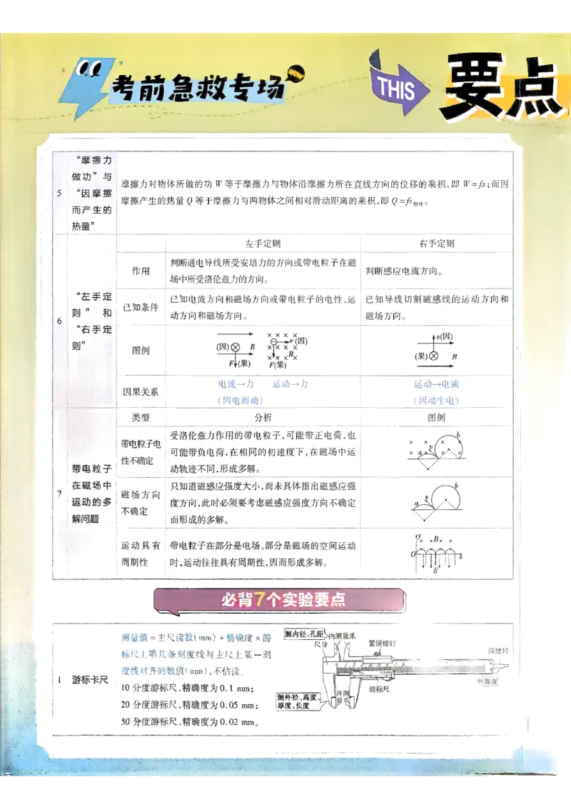 2026年高考解题觉醒物理封面要点解析_高中三年全科资料_高中_2026版高考《解题觉醒》合集_2026版高考解题觉醒物理