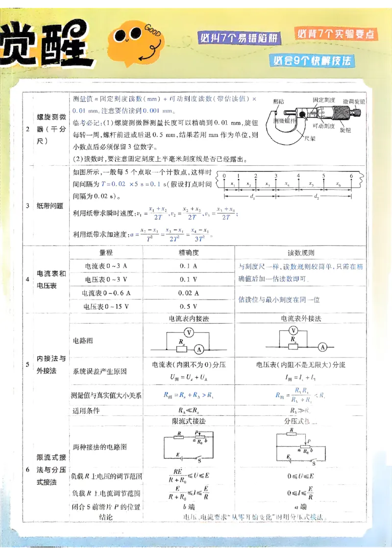 2026年高考解题觉醒物理封面要点解析_高中三年全科资料_高中_2026版高考《解题觉醒》合集_2026版高考解题觉醒物理