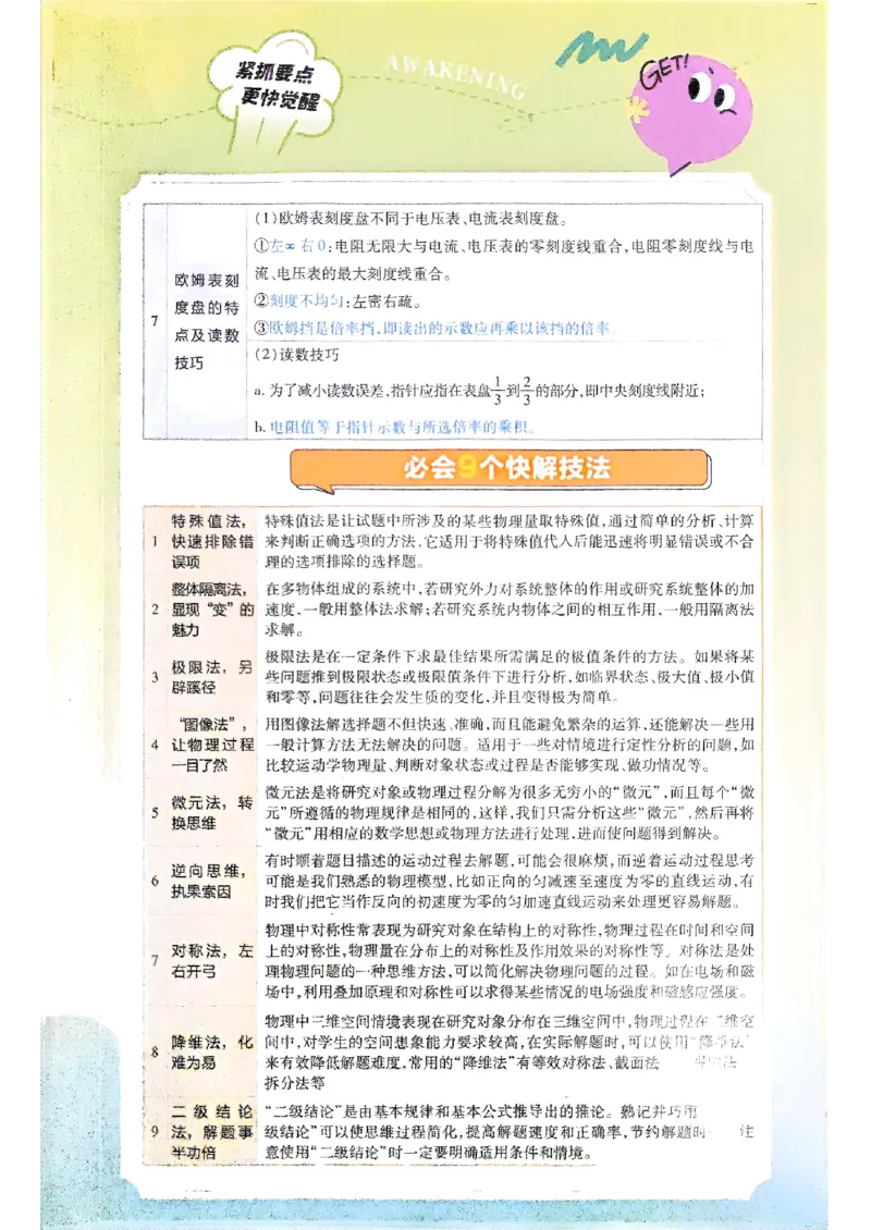 2026年高考解题觉醒物理封面要点解析_高中三年全科资料_高中_2026版高考《解题觉醒》合集_2026版高考解题觉醒物理