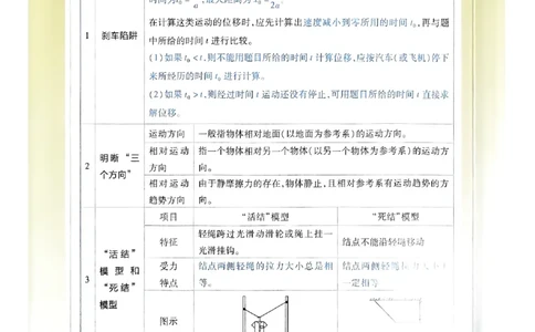 2026年高考解题觉醒物理封面要点解析_高中三年全科资料_高中_2026版高考《解题觉醒》合集_2026版高考解题觉醒物理