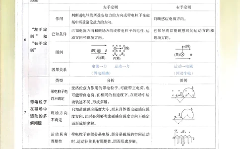 2026年高考解题觉醒物理封面要点解析_高中三年全科资料_高中_2026版高考《解题觉醒》合集_2026版高考解题觉醒物理