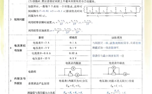 2026年高考解题觉醒物理封面要点解析_高中三年全科资料_高中_2026版高考《解题觉醒》合集_2026版高考解题觉醒物理