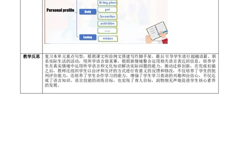 Unit1（第5课时SectionBProject）（教学设计）_最新人教版英语七年级上册_英语7上最新改版_01.英语7上-教案+PPT课件+分层作业+导学案第1套