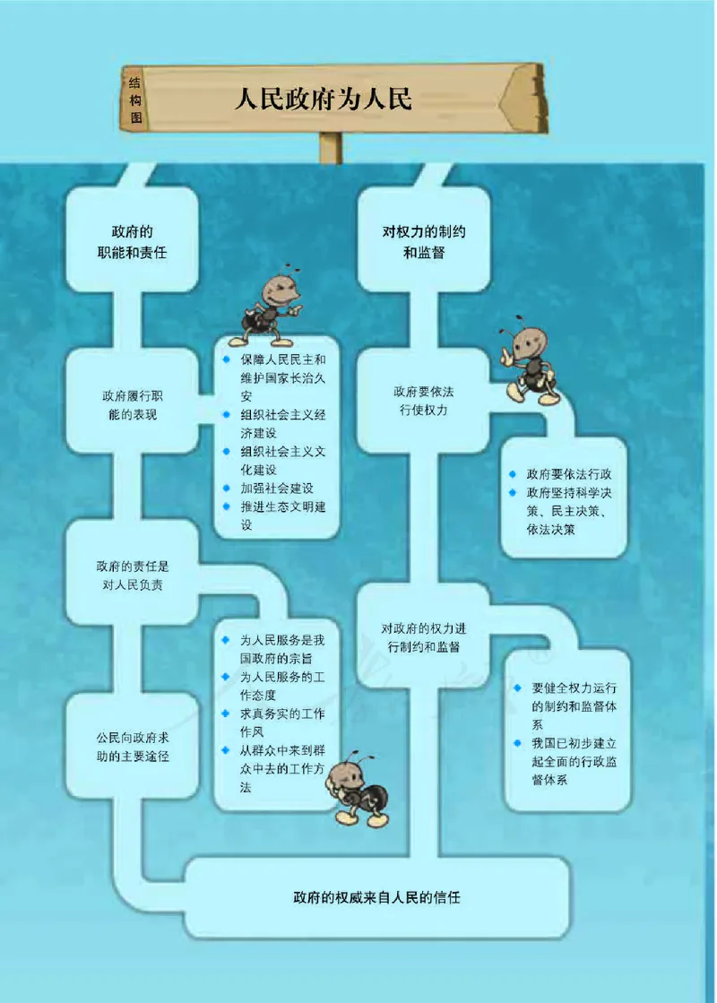 人教版高中政治必修2政治生活_电子课本_最新版高中全科高清电子课本_7高中政治课本