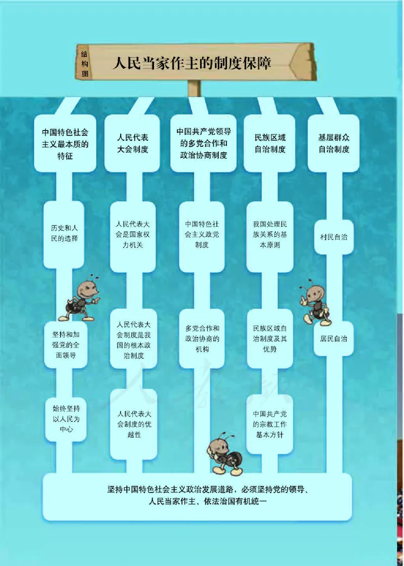 人教版高中政治必修2政治生活_电子课本_最新版高中全科高清电子课本_7高中政治课本