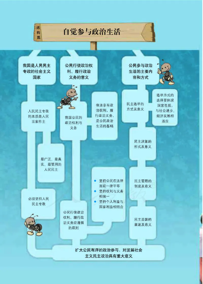 人教版高中政治必修2政治生活_电子课本_最新版高中全科高清电子课本_7高中政治课本